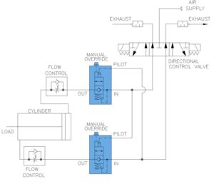 Aladco Clean-Check Two Valves Horizontal Cylinder Circut Diagram